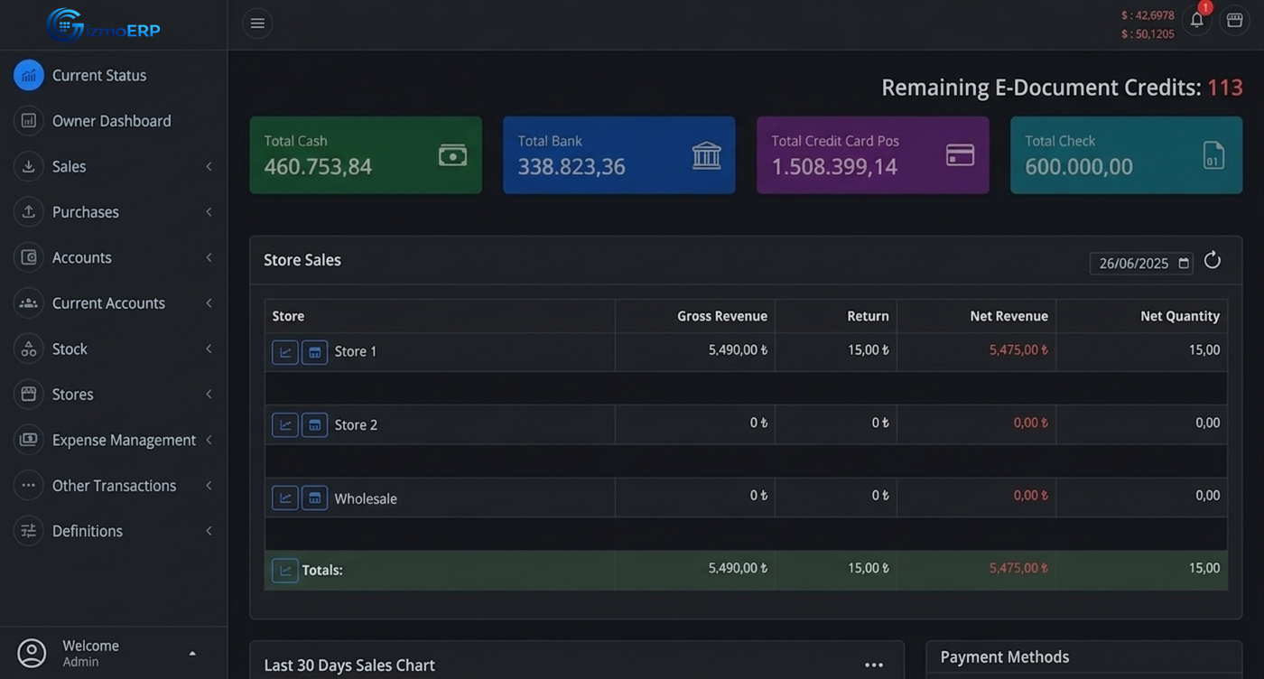 Gizmo ERP Dashboard